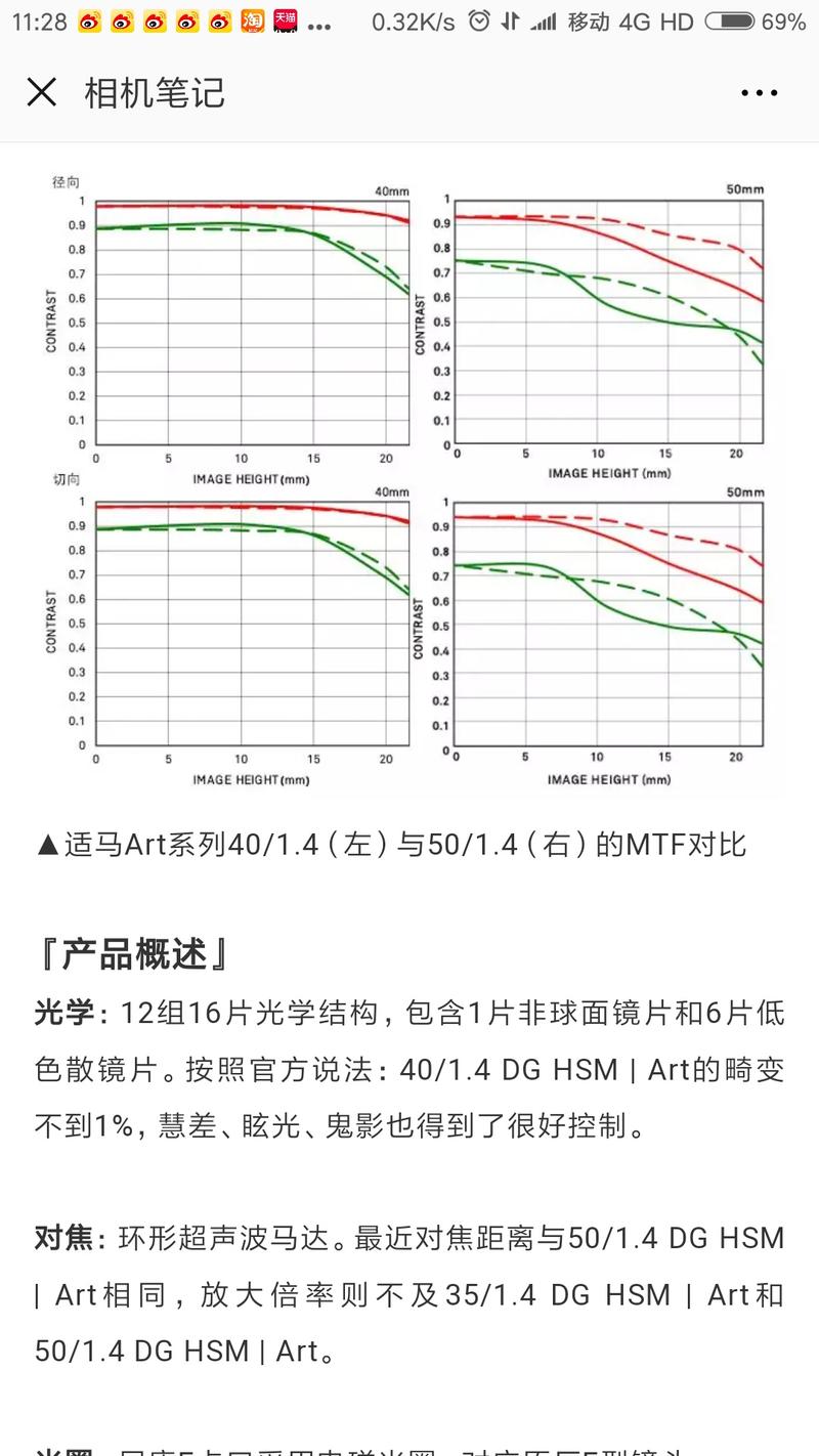 适马40 1.4 试镜----原片直出