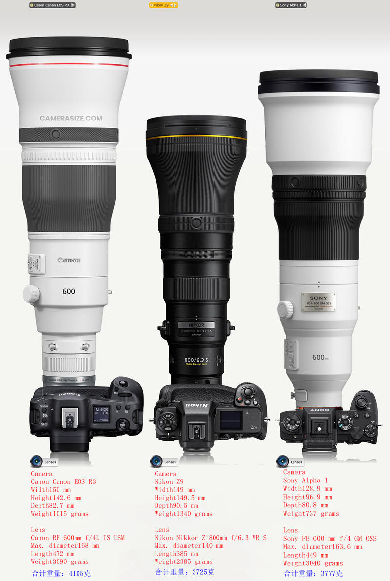 准备一个新话题（z9挂机镜头是z 800mm f/6.3 vr s）！ 